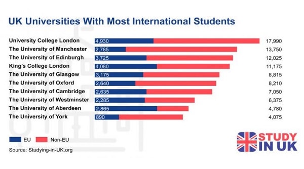 Cac Truong Dai Hoc Co Luong Sinh Vien Quoc Te Lon Nhat Tai Vuong Quoc Anh Phan 1